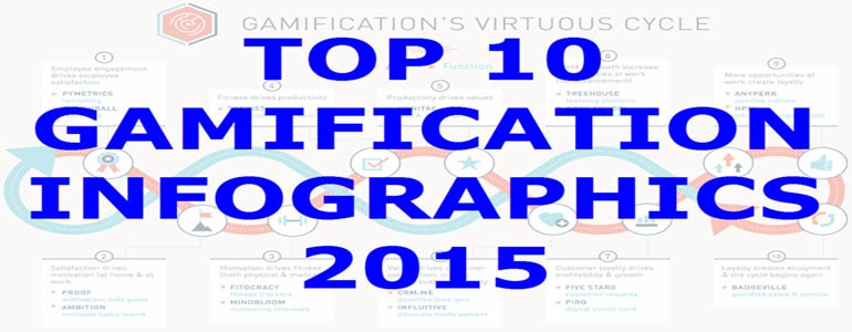 Top 10 Gamification Infographics 2015